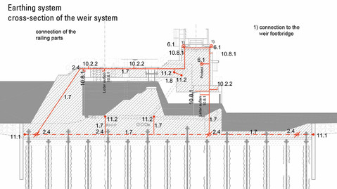 Plan of the earthing system for the new Obernau weir 